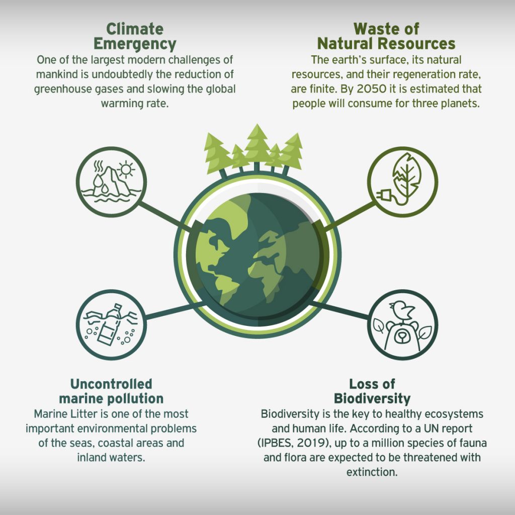 Environment_threats_ED_ENG_1 - Sani Sensitive